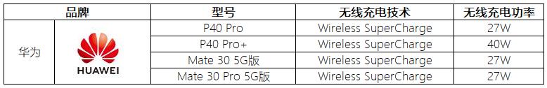 2020年支持无线充电的5g手机有哪些-参数详情