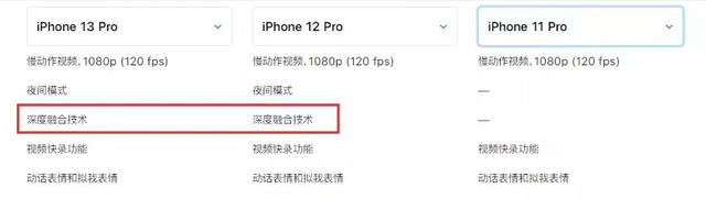 为什么只有iPhone12和iPhone13系列支持戴口罩解锁呢? 为什么只有iPhone12和iPhone13系列支持戴口罩解锁呢?