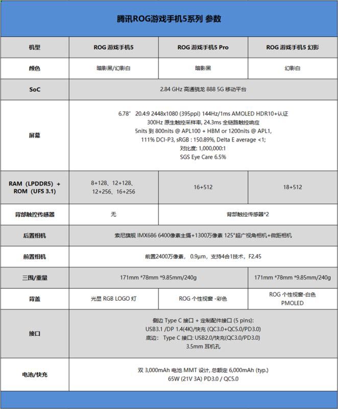 ROG游戏手机5参数-腾讯rog游戏手机5参数详情介绍 腾讯rog游戏手机5参数详情介绍