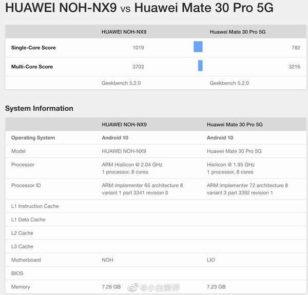 麒麟9000和麒麟990有什么区别-麒麟9000和麒麟990 5G区别 麒麟9000和麒麟990有什么区别-麒麟9000和麒麟990 5G区别
