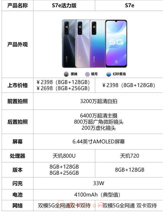 vivos7e活力版和标准版哪个好-vivos7e活力版和标准版参数性能区别