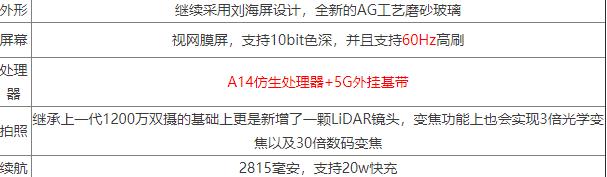 iphone12pro参数配置表-iphone12pro性能详细介绍 iphone12pro参数配置表-iphone12pro性能详细介绍