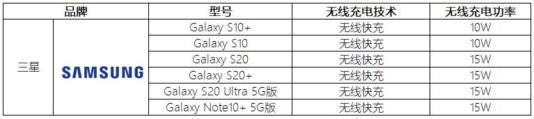 2020年支持无线充电的5g手机有哪些-参数详情 2020年支持无线充电的5g手机有哪些-参数详情