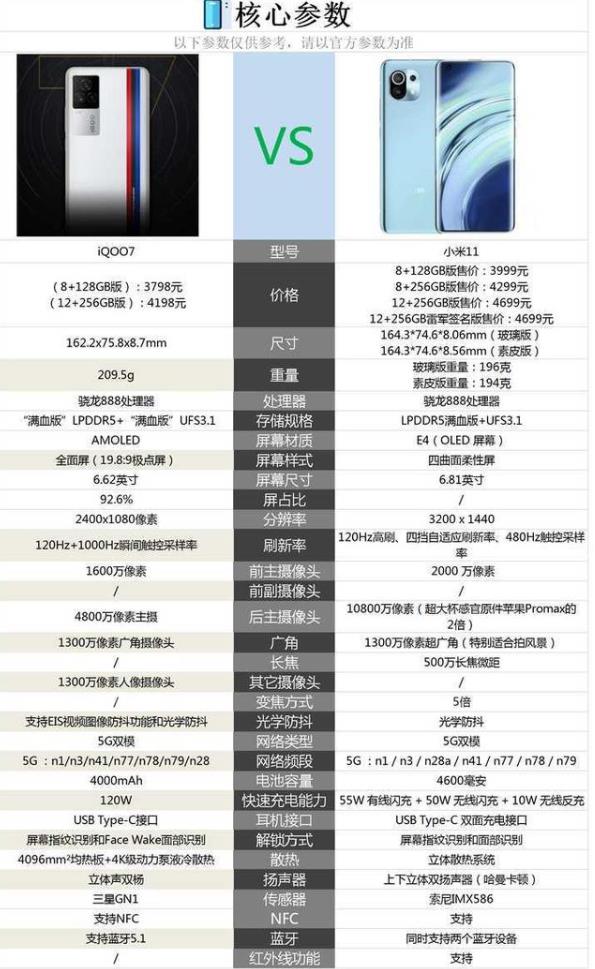 iqoo 7和小米11怎么选-iqoo7和小米11哪个性价比高对比 iqoo 7和小米11怎么选