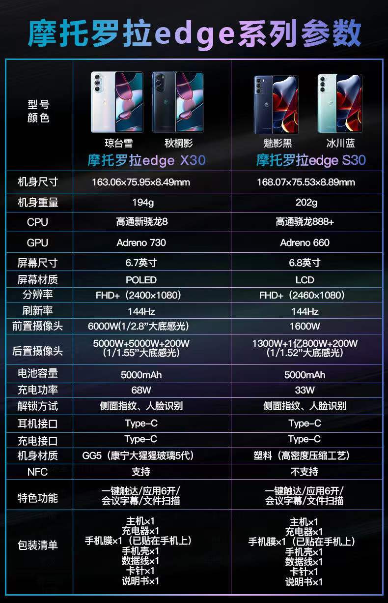 摩托罗拉x30和s30参数区别