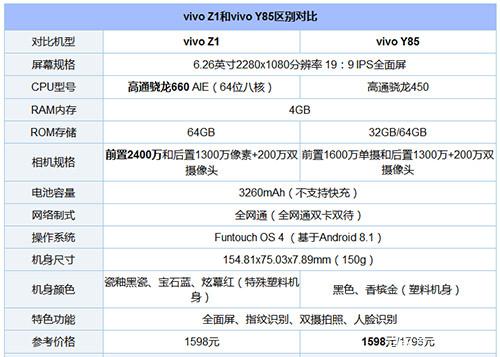 vivoz1和vivoy85哪个好