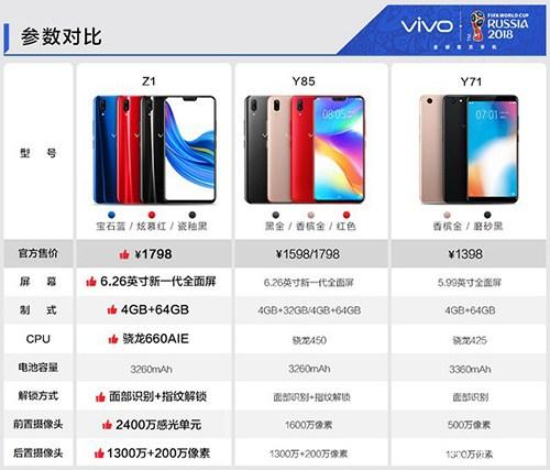 vivoz1和vivoy85哪个好