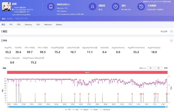 《原神》帧率 realme真我GT评测:软硬件齐升级 全新性能旗舰来了