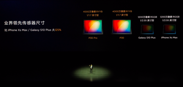 IMX650 文武双全的“未来影像” 华为P30 Pro拍照到底有多强?