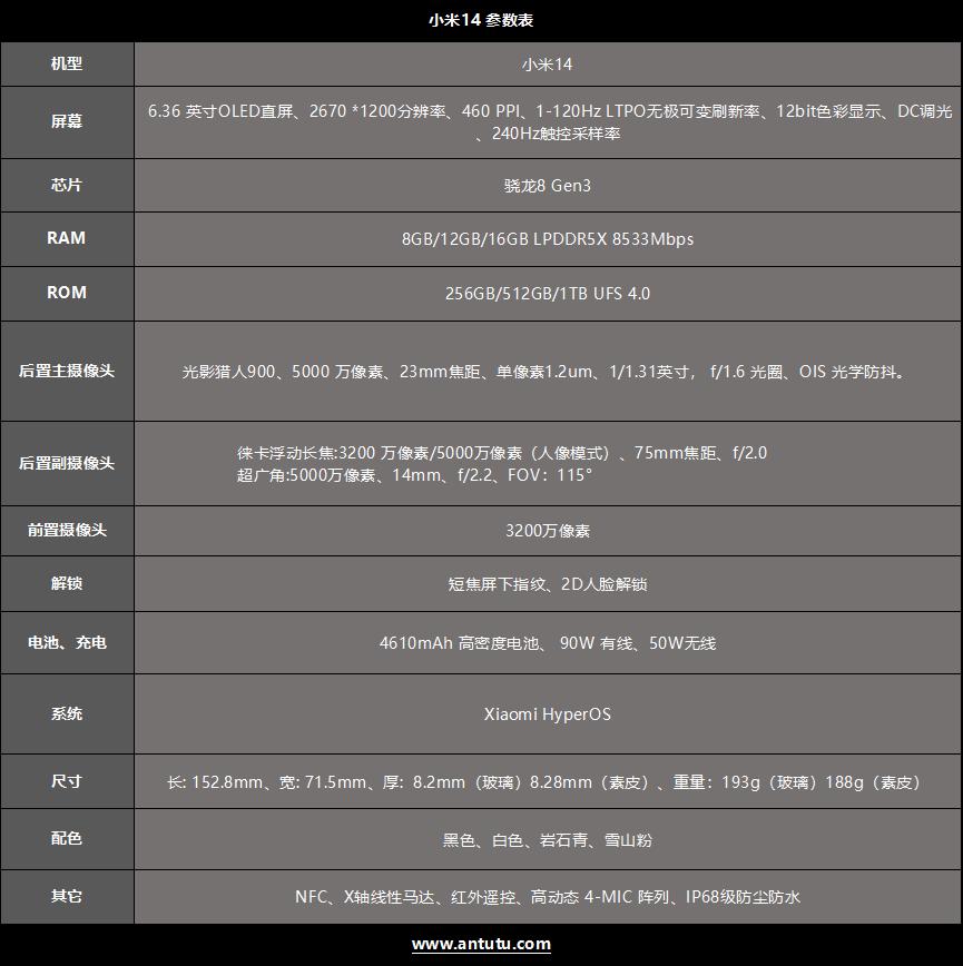小米14评测:小米最强旗舰标准版 名不虚传