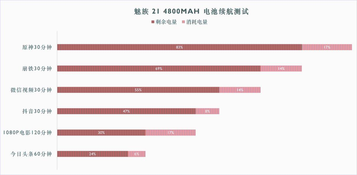 魅族21评测:精致、简洁和美