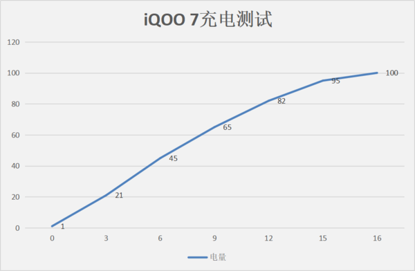 “横屏旗舰”iQOO 7评测:在极致体验的赛道上一路狂奔 “横屏旗舰”iQOO 7评测:在极致体验的赛道上一路狂奔