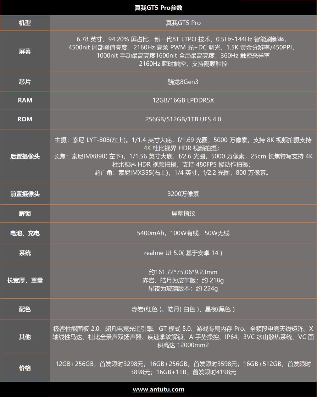 真我GT5 Pro评测:这一次 我全都要