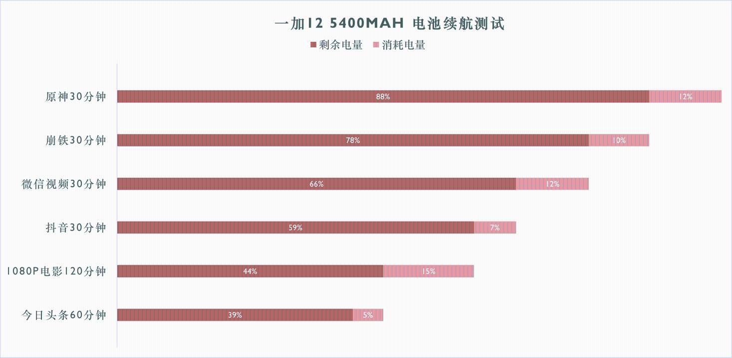 一加12评测:不叫Pro 但却是事实上的Pro