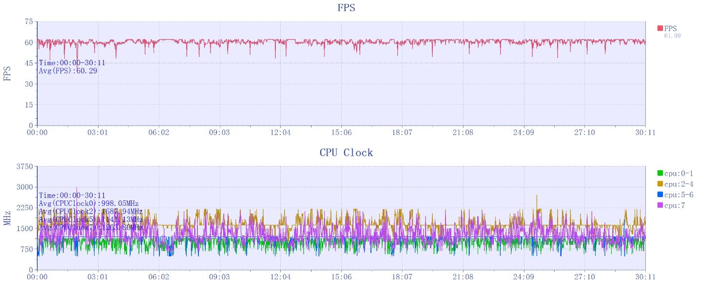 一加12评测:不叫Pro 但却是事实上的Pro