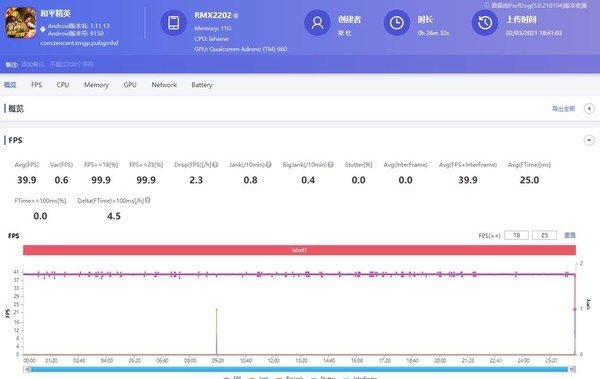 《和平精英》超高清画质测帧率 realme真我GT评测:软硬件齐升级 全新性能旗舰来了