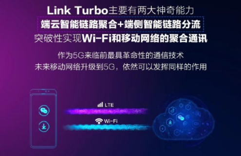 Link Turbo 荣耀20系列Link Turbo百度网盘下载实测 抢网速没谁了