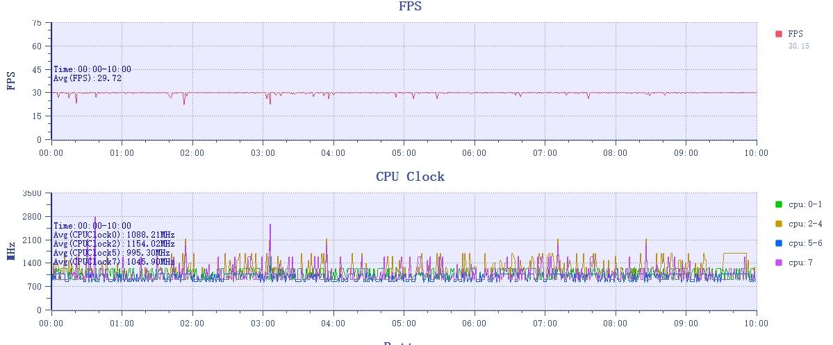 小米14评测:小米最强旗舰标准版 名不虚传
