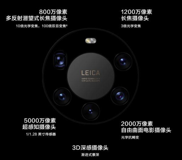 样样精通 华为Mate40 Pro+当之无愧的国产旗舰标杆 样样精通 华为Mate40 Pro+当之无愧的国产旗舰标杆