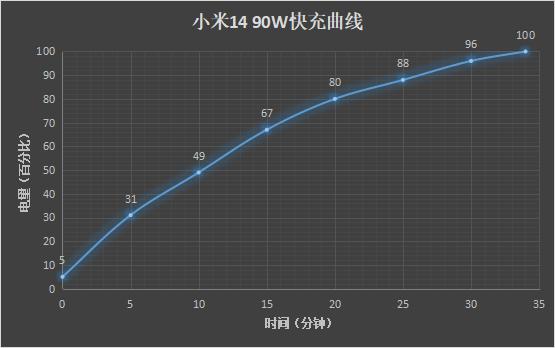 小米14评测:小米最强旗舰标准版 名不虚传