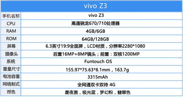 vivo Z3配置参数列表 vivo Z3上手评测:足以让你大呼“老铁稳”的千元神器