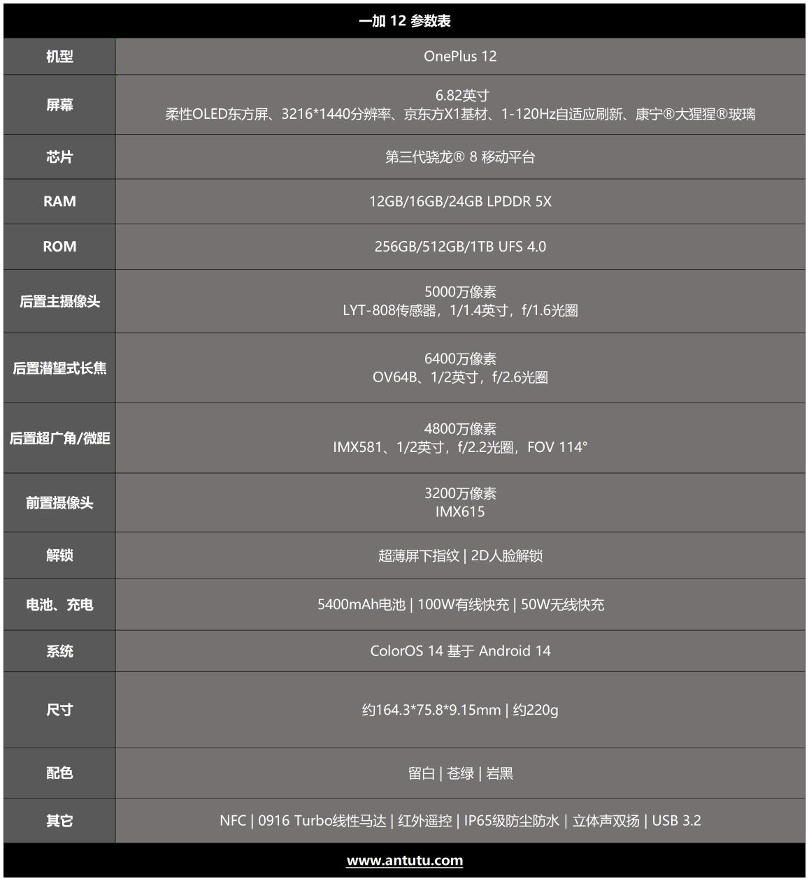 一加12评测:不叫Pro 但却是事实上的Pro