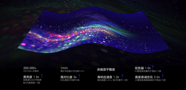 柔宇FlexPai 2采用自研第三代蝉翼全柔性屏 柔宇FlexPai 2体验:售价不足万元 折叠屏的新选择