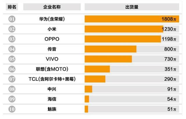 国产十大手机排名