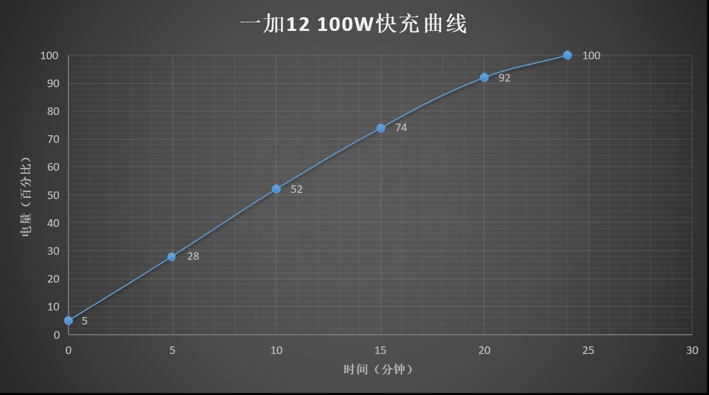 一加12评测:不叫Pro 但却是事实上的Pro