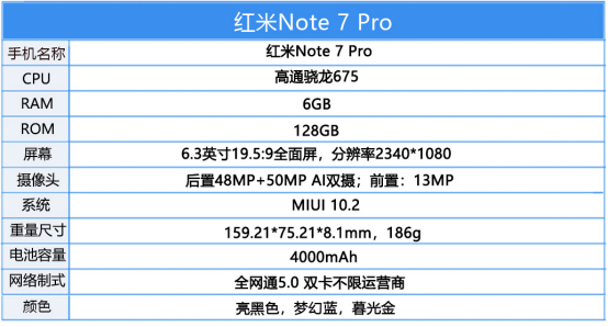 “18个月超长质保” 红米Note 7 Pro值得买的理由有很多 “18个月超长质保” 红米Note 7 Pro值得买的理由有很多