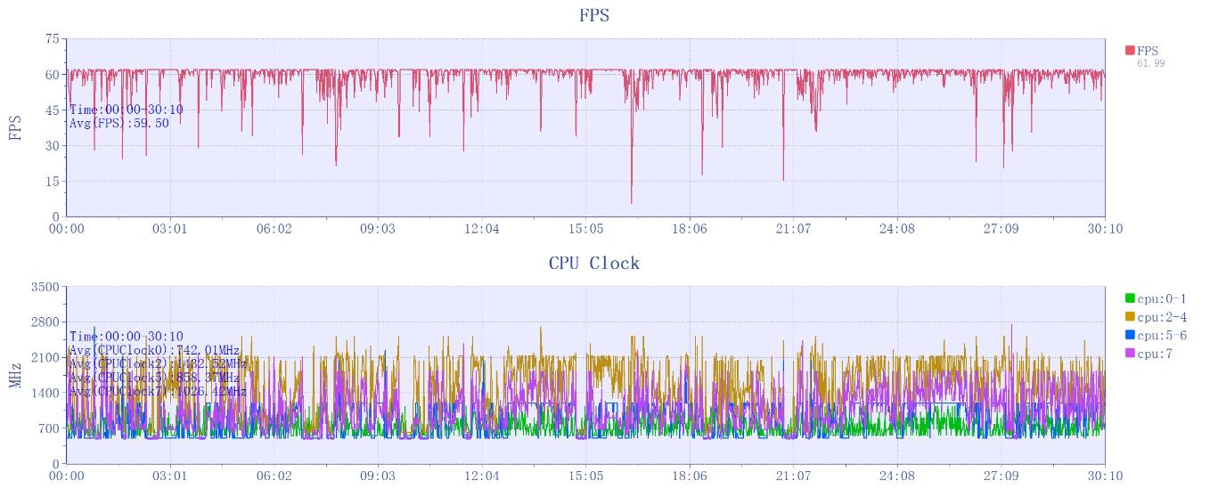 一加12评测:不叫Pro 但却是事实上的Pro