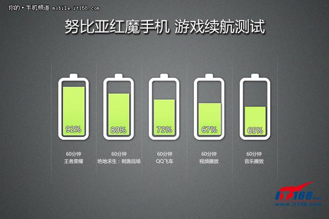 努比亚红魔手机好不好,红魔手机值得买吗