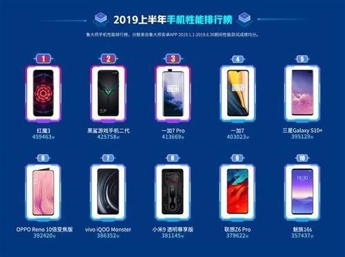 2019上半年手机性能排行榜