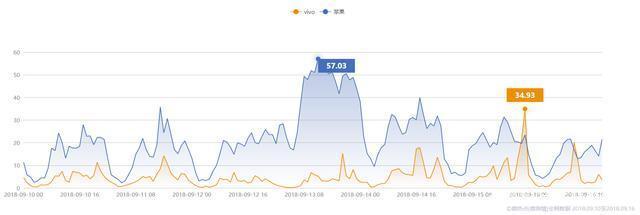 9月份手机排行榜TOP10