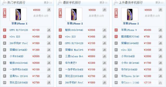9月份手机排行榜TOP10