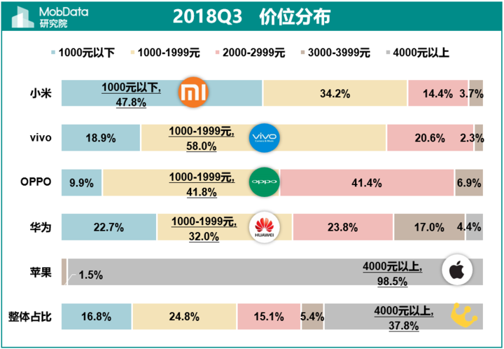 红米note7怎么样,红米note7千元手机性价比之王