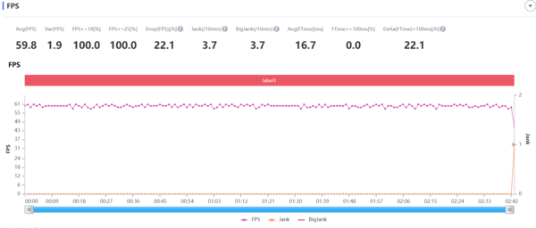 Redmi 10X Pro《QQ飞车》帧率 荣耀X10对比Redmi 10X Pro 2000元的5G手机怎么选