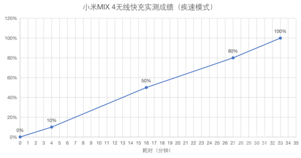 小米MIX 4评测:把未来 “藏”起来 小米MIX 4评测:把未来 “藏”起来