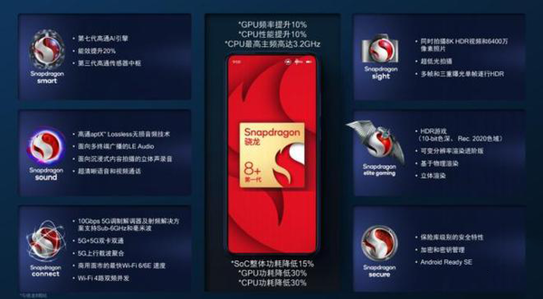 骁龙8+相比骁龙8有着不小的升级 一加Ace Pro评测:王牌更“Pro”的性能手机新标杆