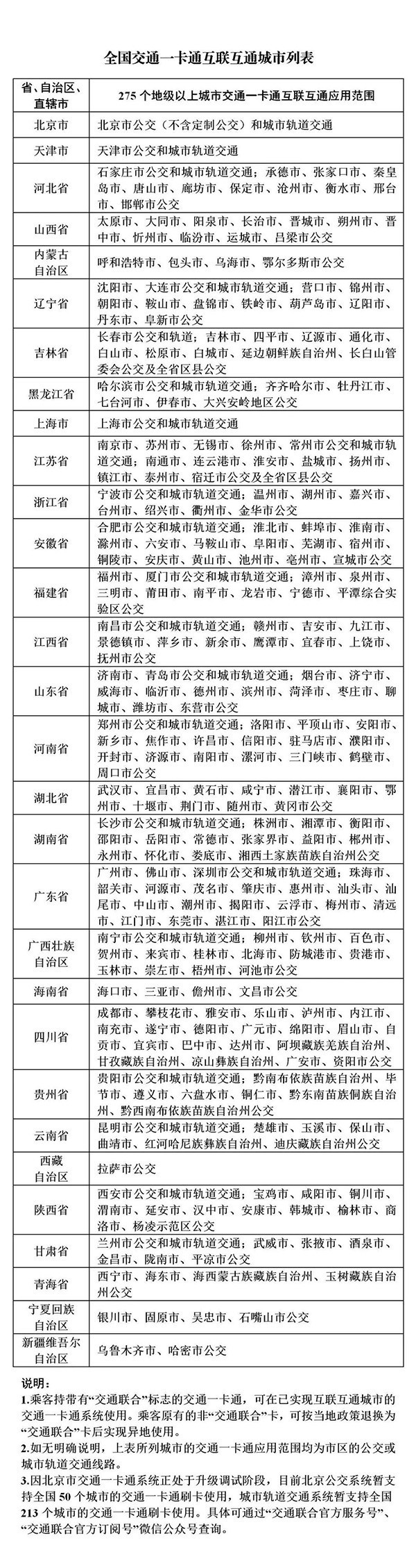 “叮一下”带你游遍京津冀 互联互通卡开通攻略在此 “叮一下”带你游遍京津冀 互联互通卡开通攻略在此