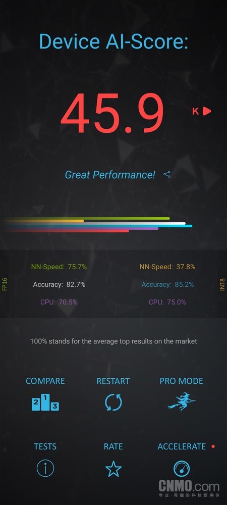 AI Benchmark测试 麒麟820性能有多强?我们专门用荣耀X10给大家试了试