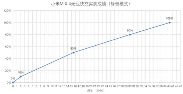 小米MIX 4评测:把未来 “藏”起来