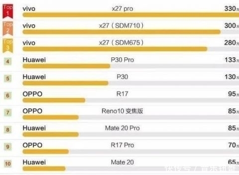 国产手机畅销排行榜