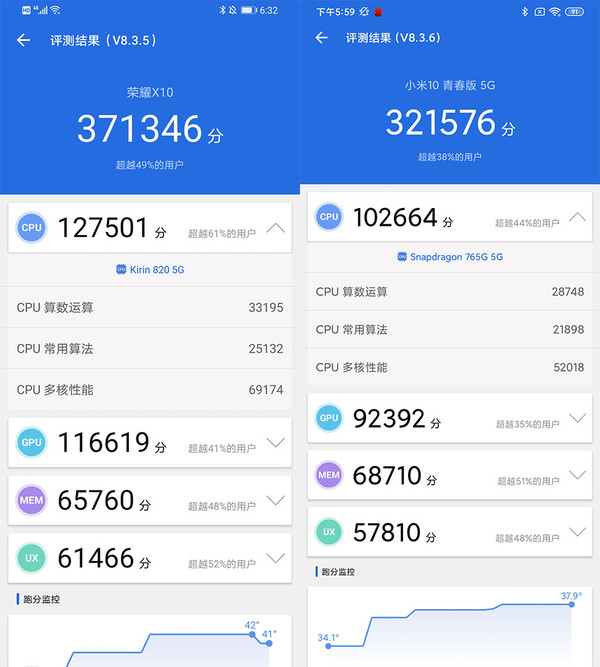 左:荣耀X10 右:小米10青春版 荣耀X10对比小米10青春版 2000元左右5G手机怎么选