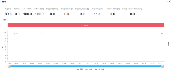荣耀X10《QQ飞车》帧率 荣耀X10对比Redmi 10X Pro 2000元的5G手机怎么选
