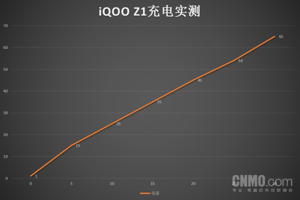 一窥“天玑”的实力iQOO Z1评测:新一代性价比神机 一窥“天玑”的实力iQOO Z1评测:新一代性价比神机