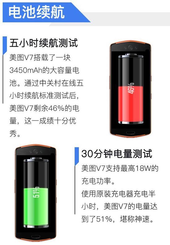 美图V7怎么样 美图V7手机测评