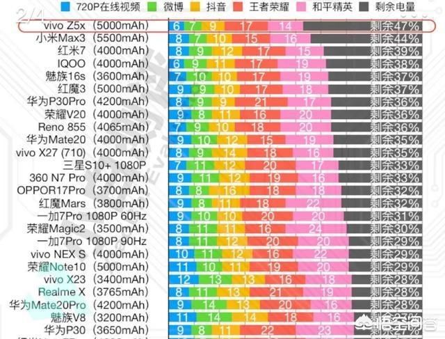 19年性价比高的手机有哪些