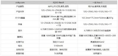 一加Ace3和iQOONeo9怎么选