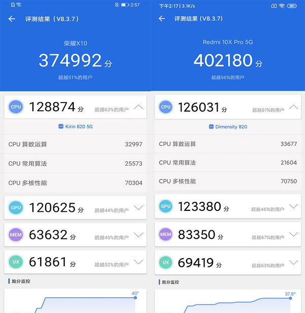 左:荣耀X10 右:Redmi 10X Pro 是什么在影响你手机的体验?只看参数跑分的时代过了